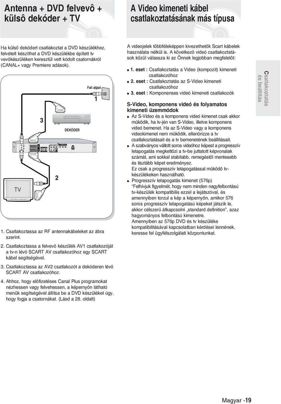 . Csatlakoztassa a felvevô készülék AV csatlakozóját a tv-n lévô SCART AV csatlakozóhoz egy SCART kábel segítségével.. Csatlakoztassa az AV csatlakozót a dekóderen lévô SCART AV csatlakozóhoz. 4.