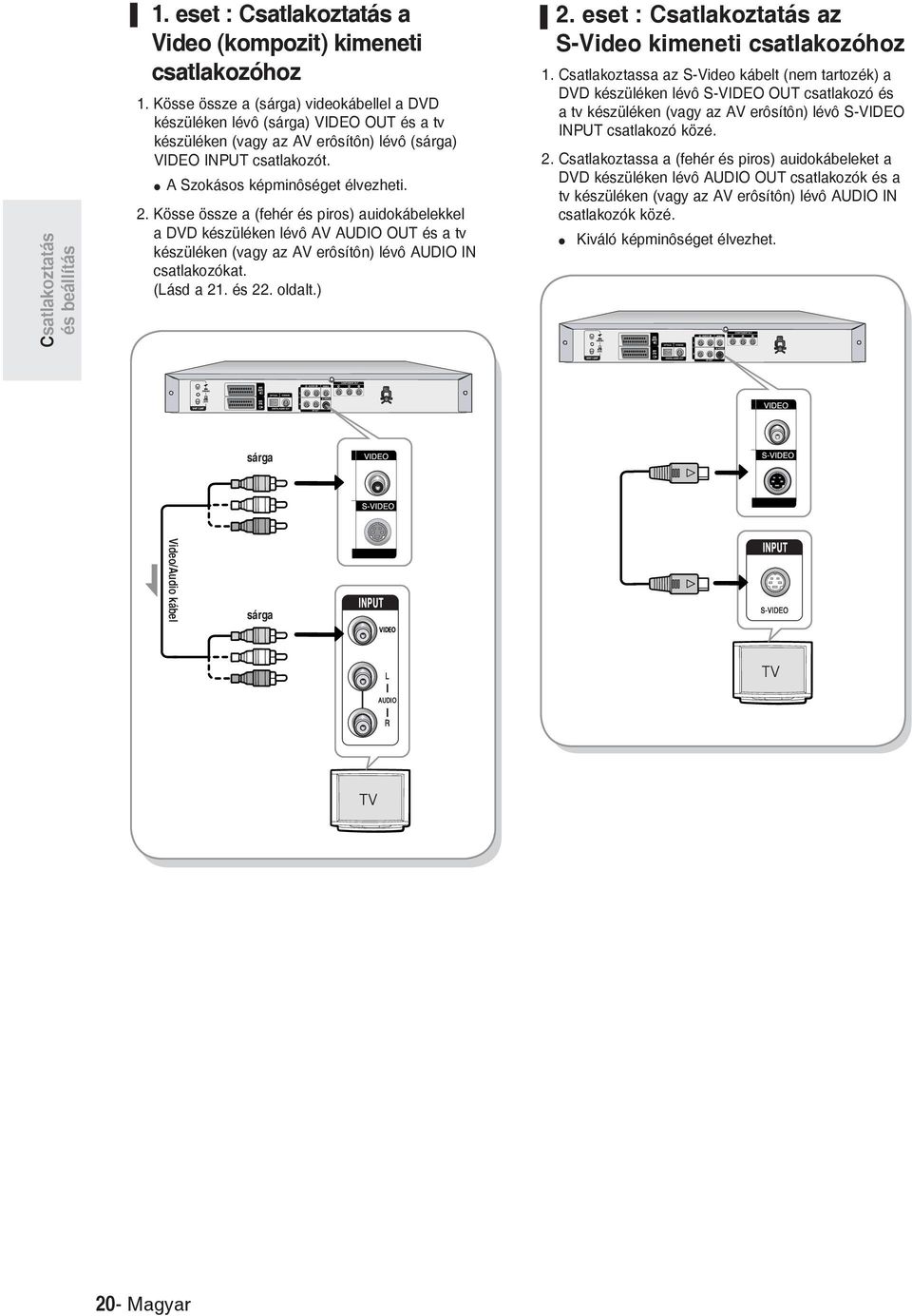 . Kösse össze a (fehér és piros) auidokábelekkel a DVD készüléken lévô AV AUDIO OUT és a tv készüléken (vagy az AV erôsítôn) lévô AUDIO IN csatlakozókat. (Lásd a. és. oldalt.). eset : Csatlakoztatás az S-Video kimeneti csatlakozóhoz.