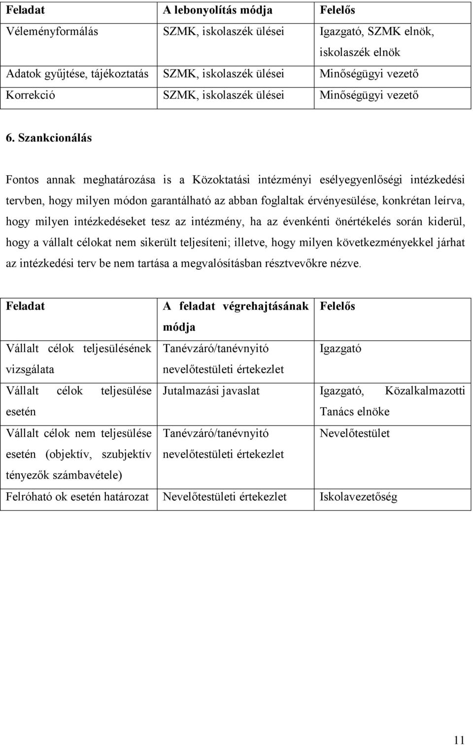 Szankcionálás Fontos annak meghatározása is a Közoktatási intézményi esélyegyenlőségi intézkedési tervben, hogy milyen módon garantálható az abban foglaltak érvényesülése, konkrétan leírva, hogy