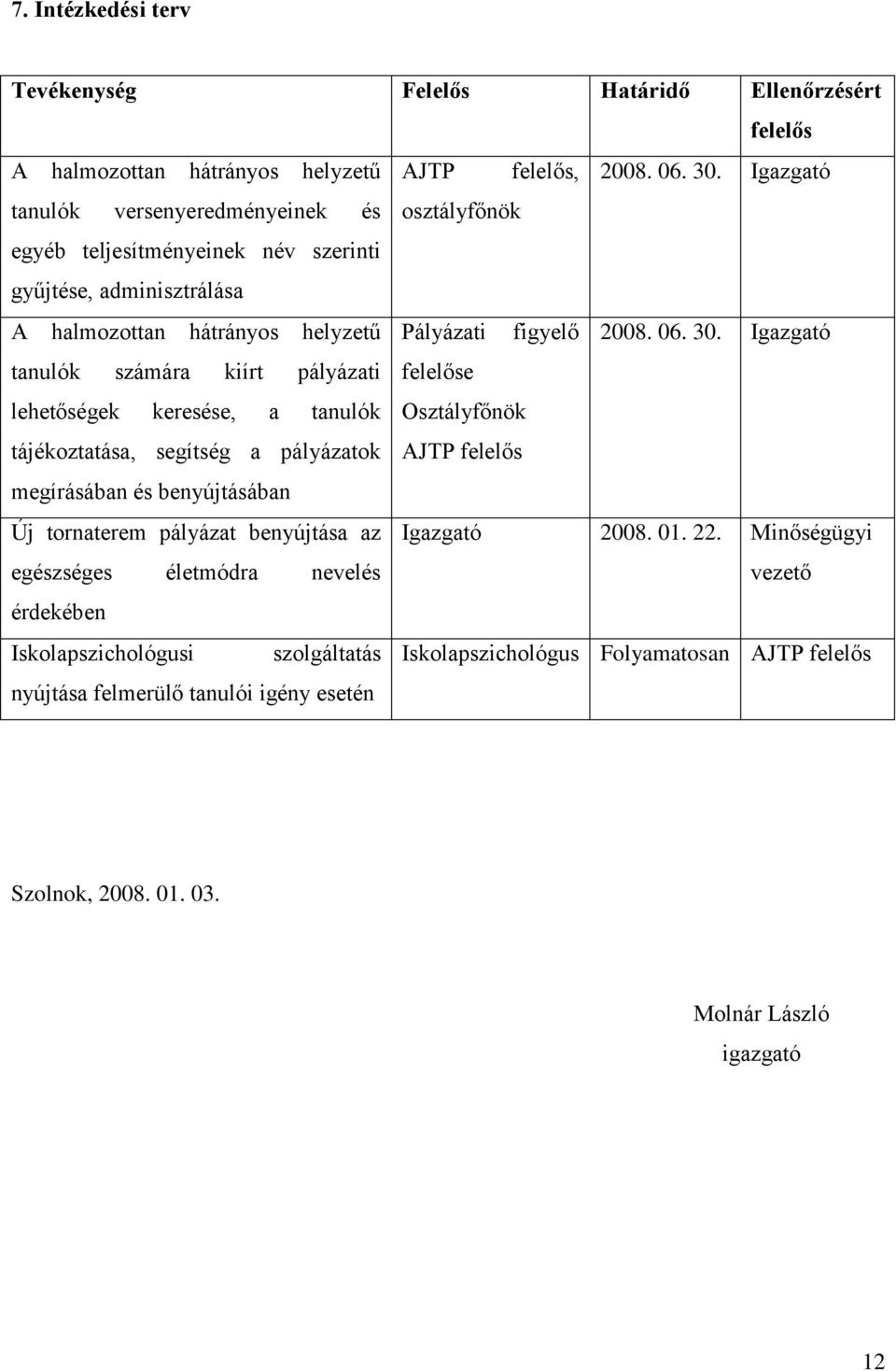 Igazgató tanulók számára kiírt pályázati felelőse lehetőségek keresése, a tanulók Osztályfőnök tájékoztatása, segítség a pályázatok AJTP felelős megírásában és benyújtásában Új tornaterem