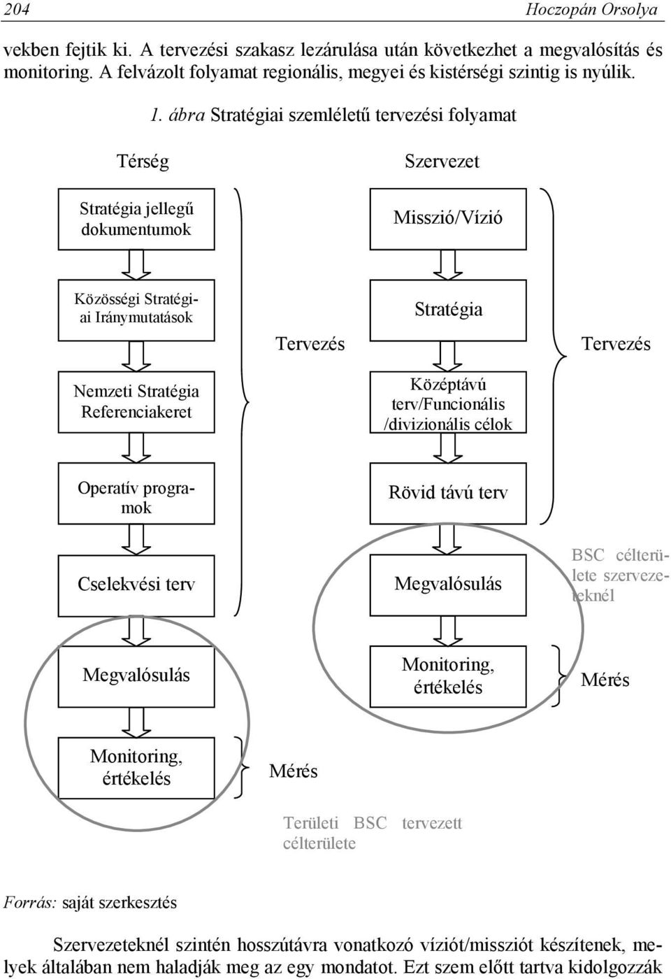 Referenciakeret Középtávú terv/funcionális /divizionális célok Operatív programok Rövid távú terv Cselekvési terv Megvalósulás BSC célterülete szervezeteknél Megvalósulás Monitoring, értékelés Mérés