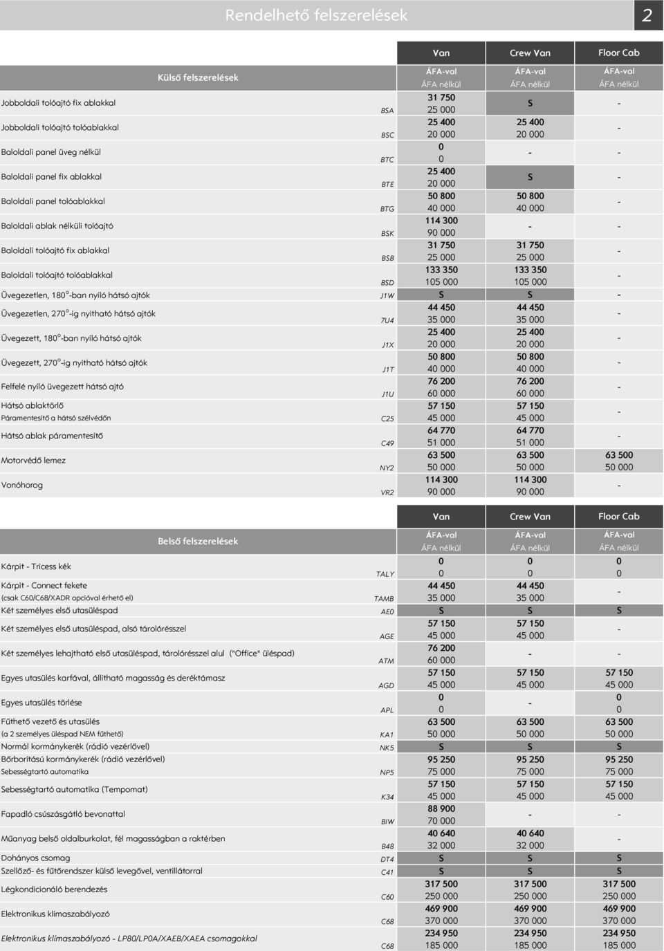 133 35 BB BD 25 15 25 15 Üvegezetlen, 18 o ban nyíló hátsó ajtók J1W Üvegezetlen, 27 o ig nyitható hátsó ajtók Üvegezett, 18 o ban nyíló hátsó ajtók Üvegezett, 27 o ig nyitható hátsó ajtók Felfelé