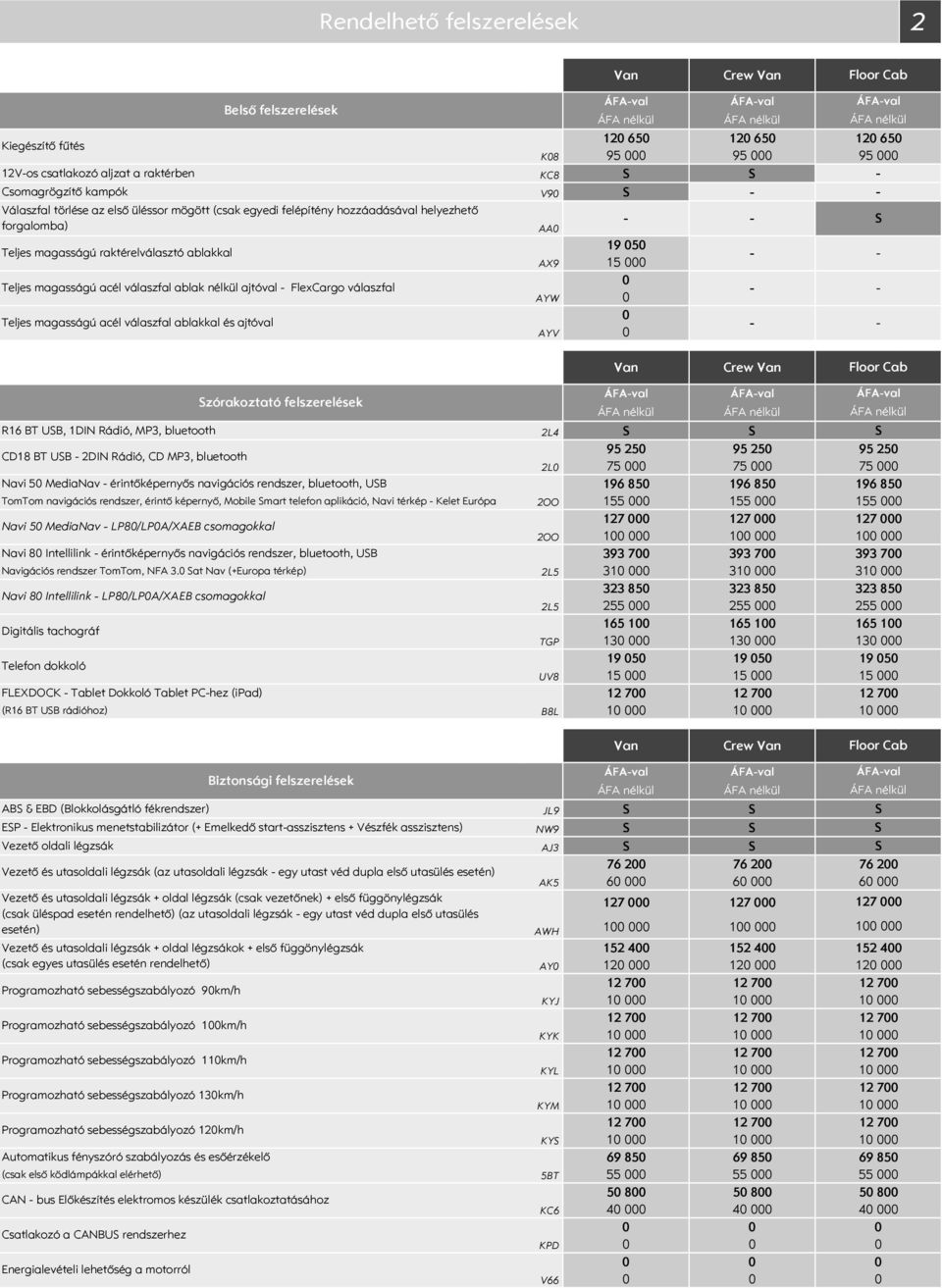 magasságú acél válaszfal ablakkal és ajtóval 19 5 AX9 15 AYW AYV ÁFAval 12 65 95 zórakoztató felszerelések ÁFAval ÁFAval R16 BT UB, 1DIN Rádió, MP3, bluetooth 2L4 CD18 BT UB 2DIN Rádió, CD MP3,