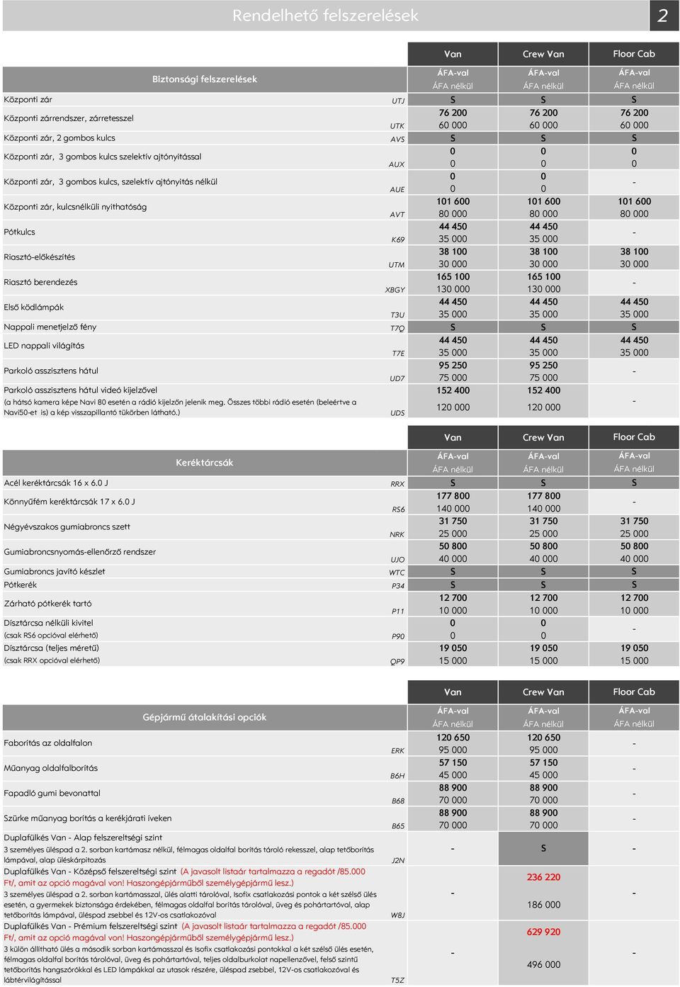 38 1 38 1 38 1 Riasztóelőkészítés UTM 3 3 3 165 1 165 1 Riasztó berendezés XBGY 13 13 44 45 44 45 44 45 Első ködlámpák T3U 35 35 35 Nappali menetjelző fény T7Q 44 45 44 45 44 45 LED nappali világítás