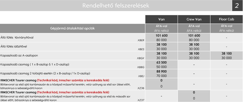 kereskedés felé) Bőrbevonat az első ajtó kartámaszán és a középső műszerfal keretén, velúr szőnyeg az első sor ülései előtt, bőrszoknya a sebességváltó karon XZ36 IRMCHER Tourer csomag (Technikai