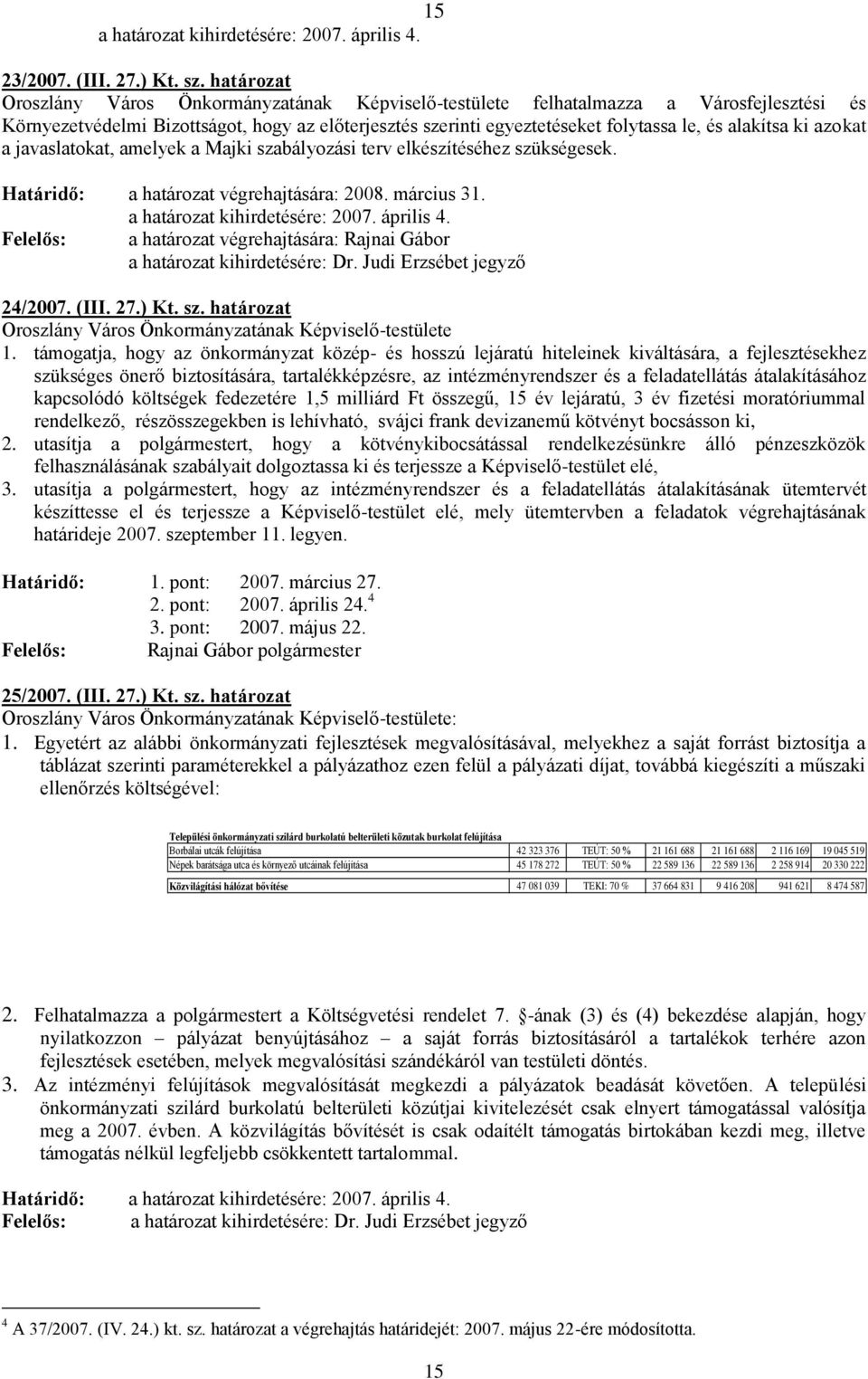 alakítsa ki azokat a javaslatokat, amelyek a Majki szabályozási terv elkészítéséhez szükségesek. Határidő: a határozat végrehajtására: 2008. március 31. a határozat kihirdetésére: 2007. április 4.