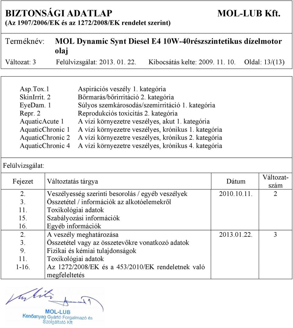 kategória Reprodukciós toxicitás 2. kategória A vízi környezetre veszélyes, akut 1. kategória A vízi környezetre veszélyes, krónikus 1. kategória A vízi környezetre veszélyes, krónikus 2.