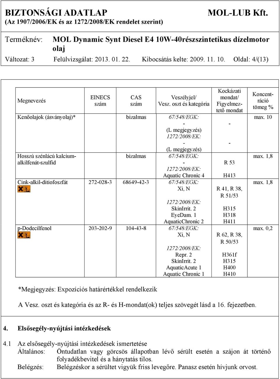 1,8 alkilfenát-szulfid - R 53 Aquatic Chronic 4 H413 Cink-alkil-ditiofoszfát 272-028-3 68649-42-3 67/548/EGK: max. 1,8 Xi, N R 41, R 38, R 51/53 SkinIrrit. 2 H315 EyeDam.