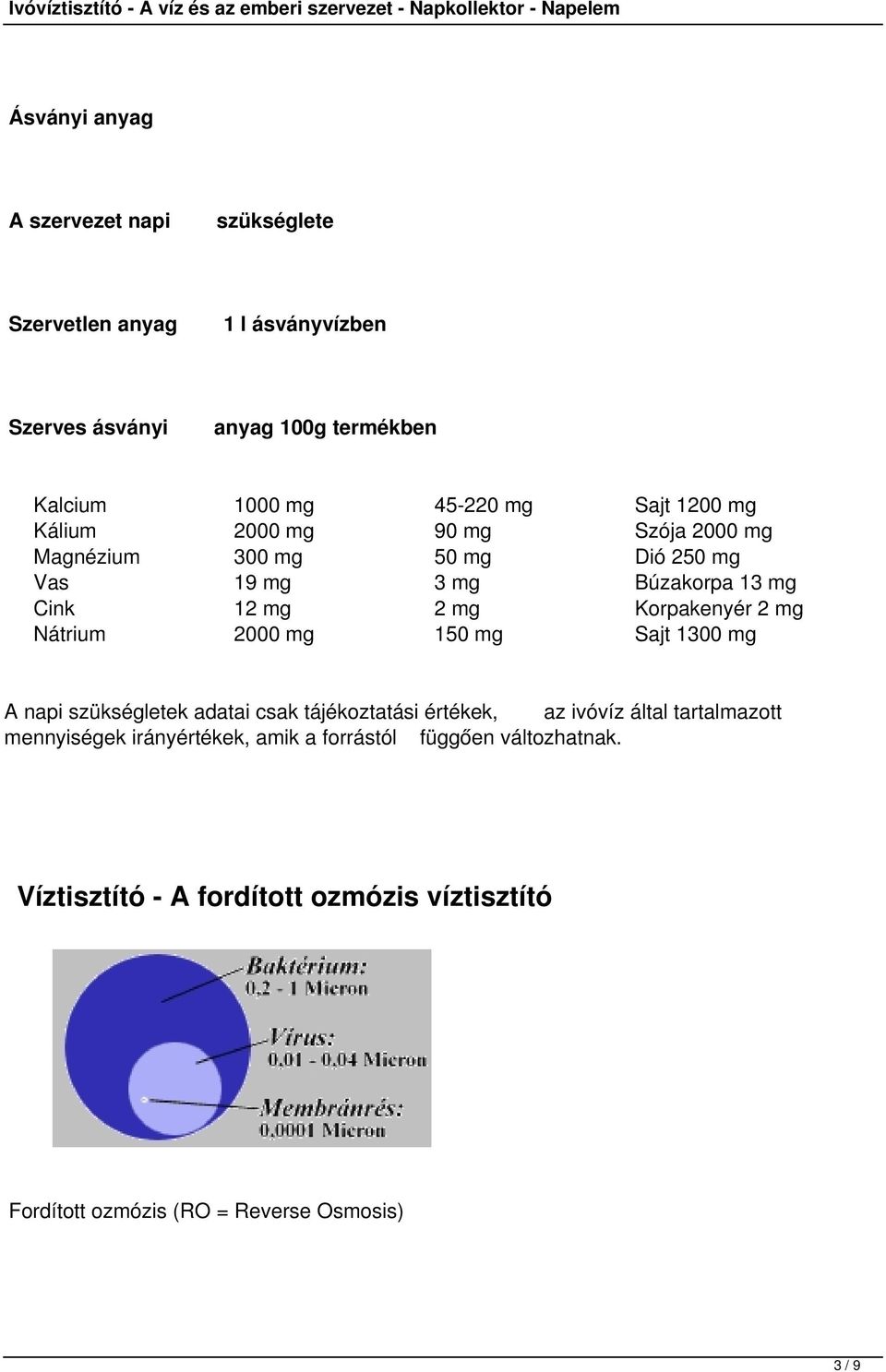 2 mg Nátrium 2000 mg 150 mg Sajt 1300 mg A napi szükségletek adatai csak tájékoztatási értékek, az ivóvíz által tartalmazott mennyiségek