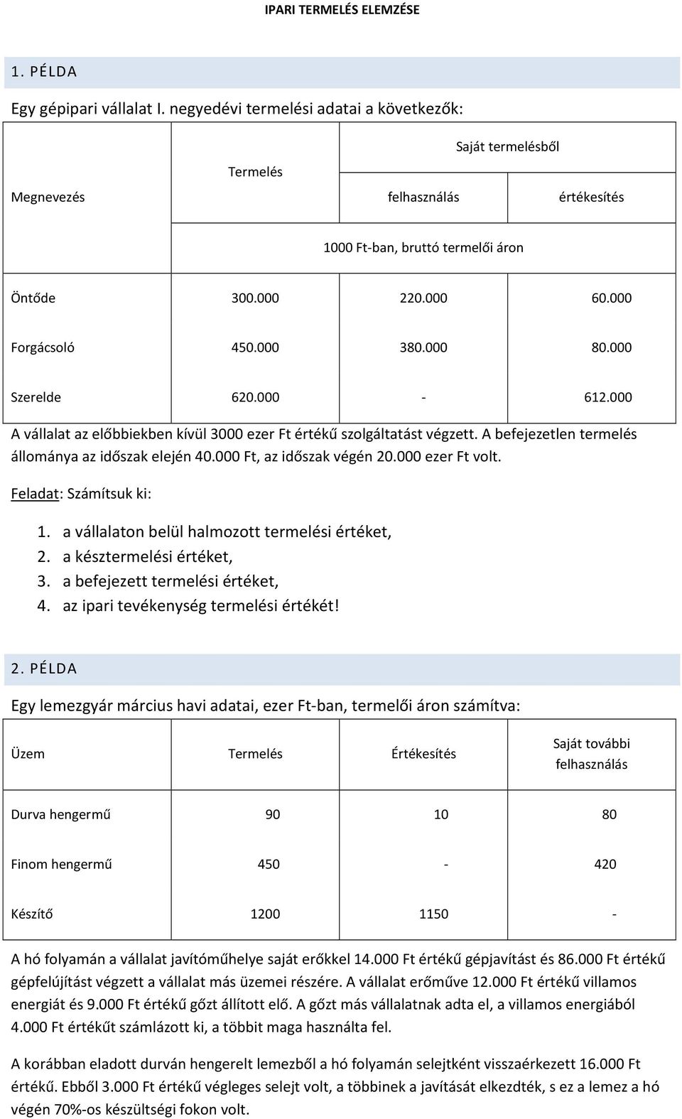 000 Szerelde 620.000-612.000 A vállalat az előbbiekben kívül 3000 ezer Ft értékű szolgáltatást végzett. A befejezetlen termelés állománya az időszak elején 40.000 Ft, az időszak végén 20.