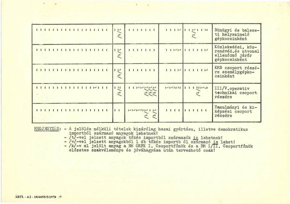 importból származó anyagok lehetnek! - /t/-vel jelzett anyagok tőkés importból származók is lehetnek! - /v/-vel jelzett anyagokból tőkés importból szármázó is lehet!