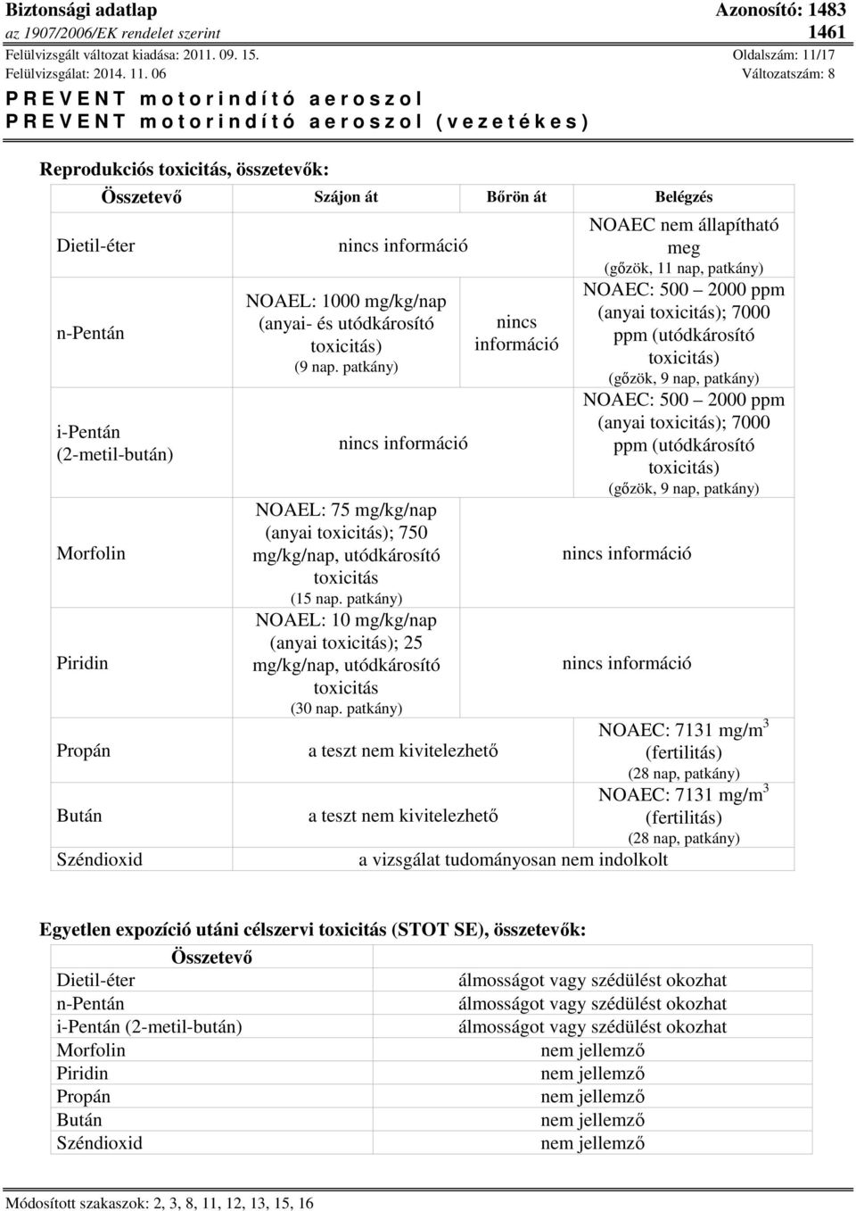 utódkárosító toxicitás) (9 nap. patkány) NOAEL: 75 mg/kg/nap (anyai toxicitás); 750 mg/kg/nap, utódkárosító toxicitás (15 nap.