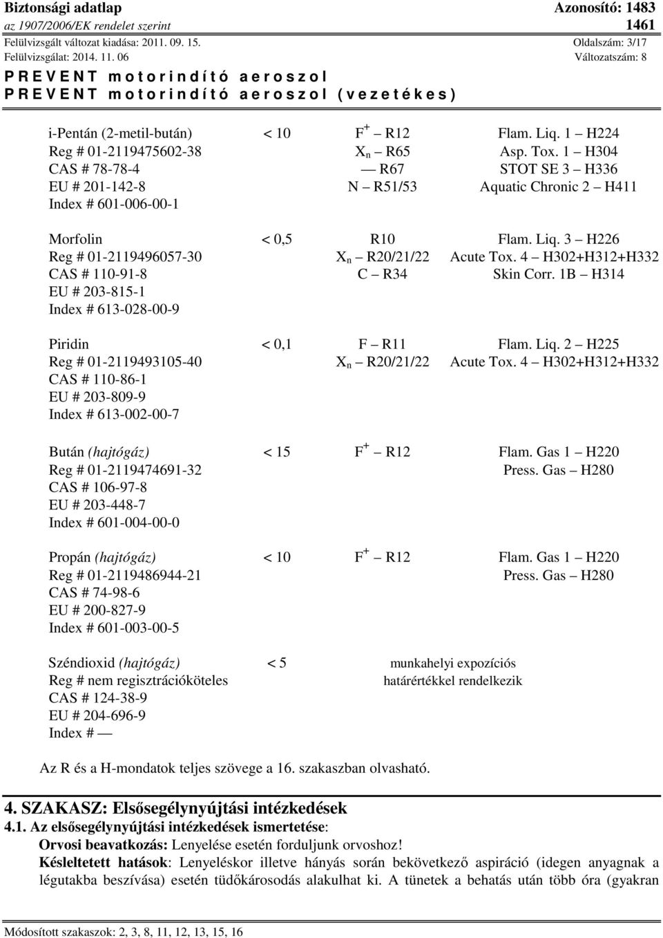 4 H302+H312+H332 CAS # 110-91-8 C R34 Skin Corr. 1B H314 EU # 203-815-1 Index # 613-028-00-9 < 0,1 F R11 Flam. Liq. 2 H225 Reg # 01-2119493105-40 X n R20/21/22 Acute Tox.