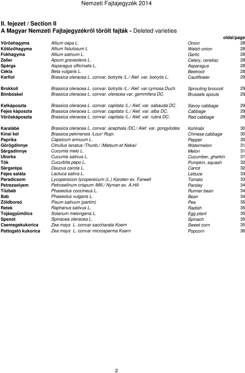 Asparagus 28 Cékla Beta vulgaris L. Beetroot 28 Karfiol Brassica oleracea L. convar. botrytis /L./ Alef. var. botrytis L. Cauliflower 29 Brokkoli Brassica oleracea L. convar. botrytis /L./ Alef. var.cymosa Duch.