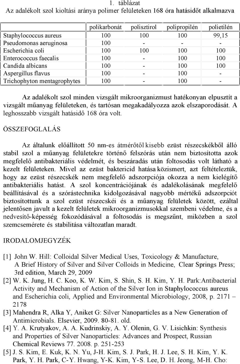 felületeken, és tartósan megakadályozza azok elszaporodását. A leghosszabb vizsgált hatásidő 168 óra volt.