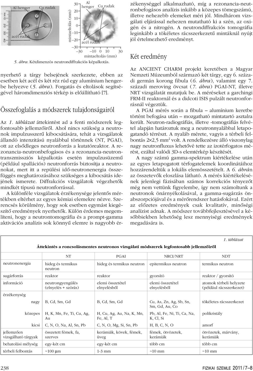 Forgatás és eltolások segítségével háromdimenziós térkép is elôállítható [7]. mintaeltolás (mm) 3 2 1 Összefoglalás a módszerek tulajdonságairól Az 1.