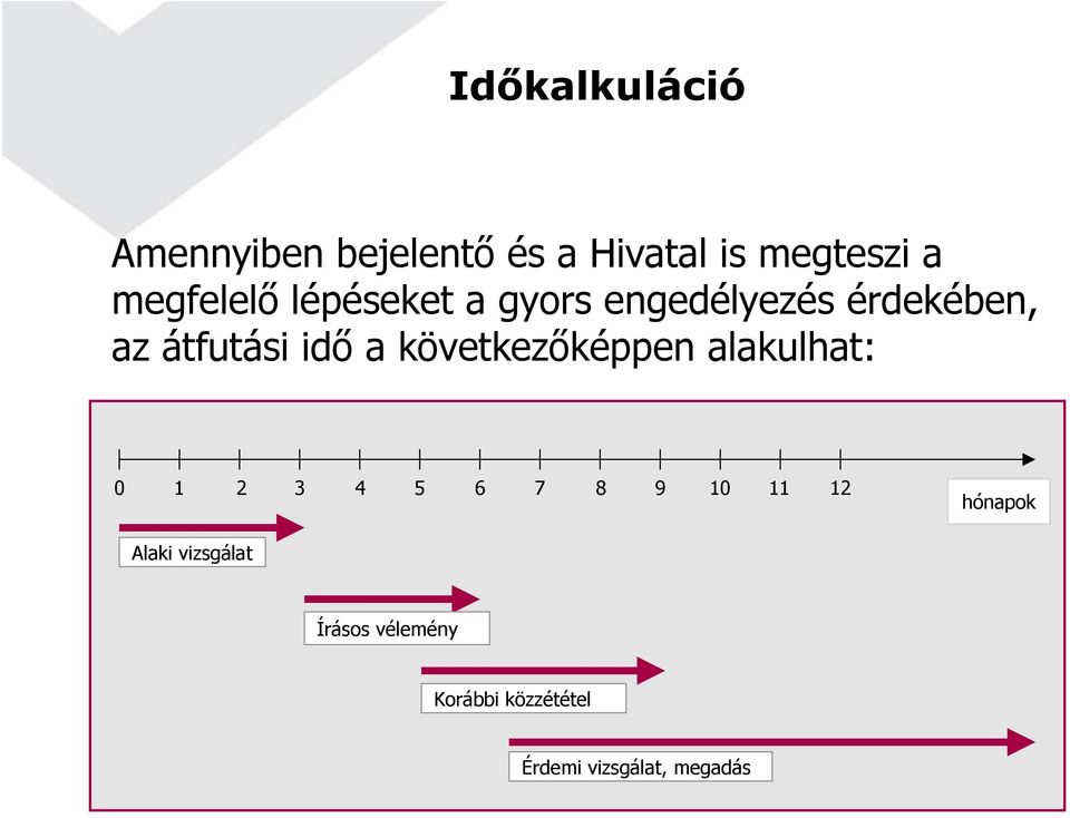 a következőképpen alakulhat: 0 1 2 3 4 5 6 7 8 9 10 11 12 hónapok