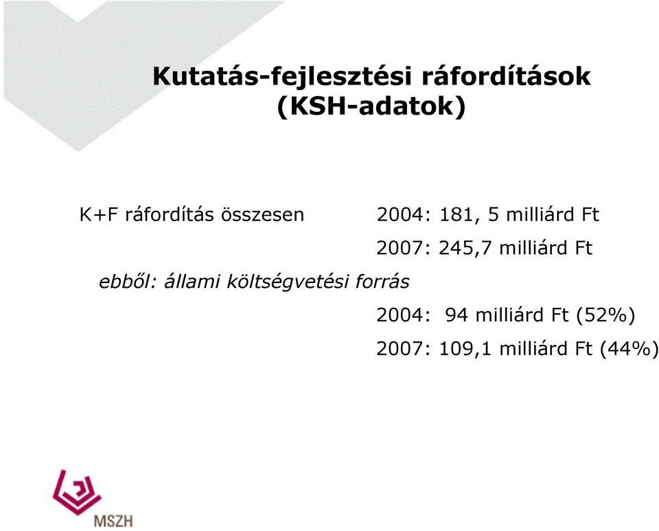 245,7 milliárd Ft ebből: állami költségvetési forrás