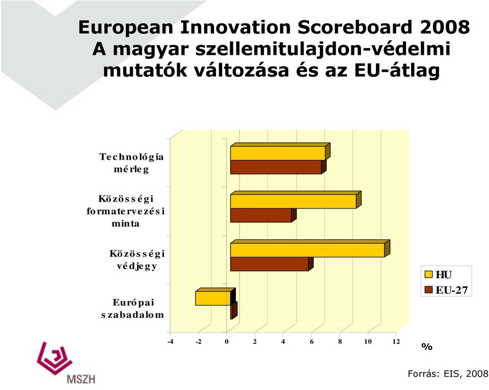 Technológia mérleg Közösségi fo rmate rve zé s i minta Kö zö s