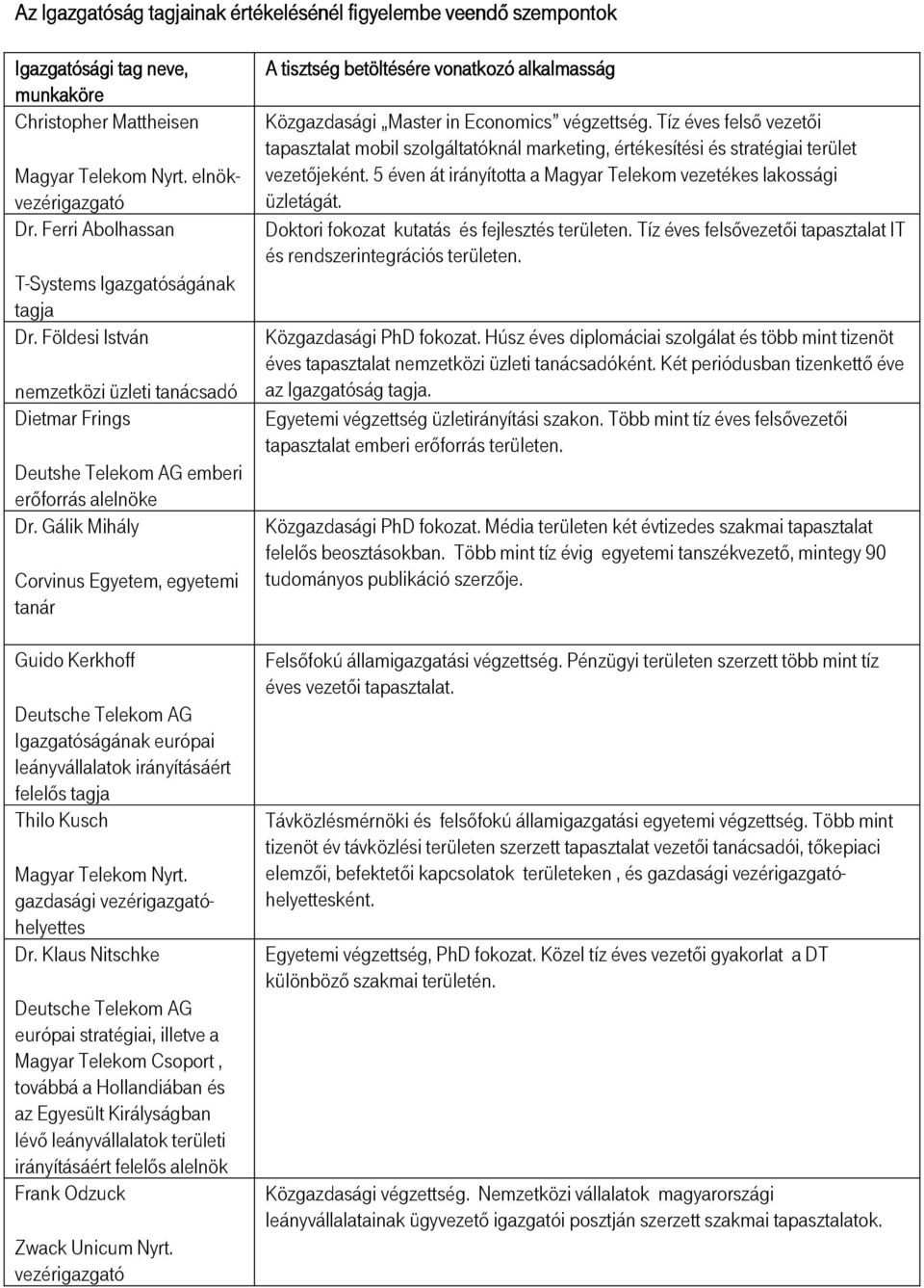 Gálik Mihály Corvinus Egyetem, egyetemi tanár Guido Kerkhoff Deutsche Telekom AG Igazgatóságának európai leányvállalatok irányításáért felelıs tagja Thilo Kusch Magyar Telekom Nyrt.