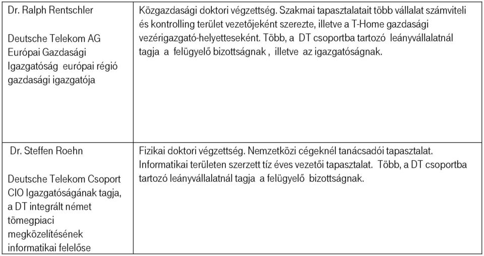 Több, a DT csoportba tartozó leányvállalatnál tagja a felügyelı bizottságnak, illetve az igazgatóságnak. Dr.