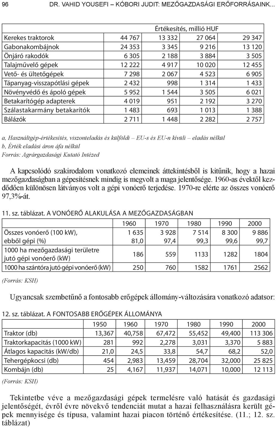 Vető- és ültetőgépek 7 298 2 067 4 523 6 905 Tápanyag-visszapótlási gépek 2 432 998 1 314 1 433 Növényvédő és ápoló gépek 5 952 1 544 3 505 6 021 Betakarítógép adapterek 4 019 951 2 192 3 270