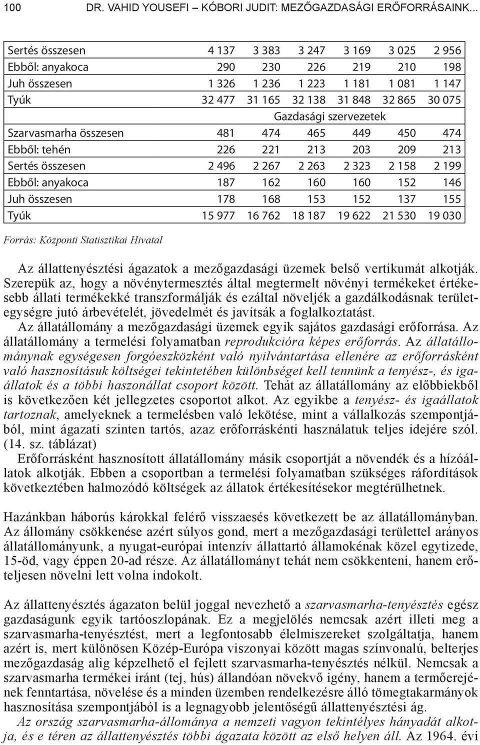 Gazdasági szervezetek Szarvasmarha összesen 481 474 465 449 450 474 Ebből: tehén 226 221 213 203 209 213 Sertés összesen 2 496 2 267 2 263 2 323 2 158 2 199 Ebből: anyakoca 187 162 160 160 152 146