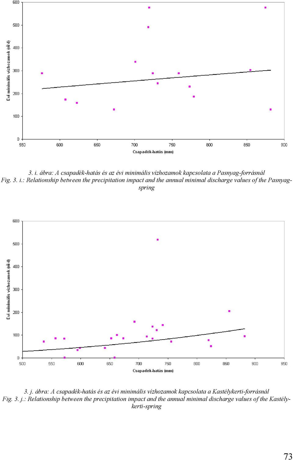 j. ábra: A csapadék-hatás és az évi minimális vízhozamok kapcsolata a Kastélykerti-forrásnál Fig. 3. j.