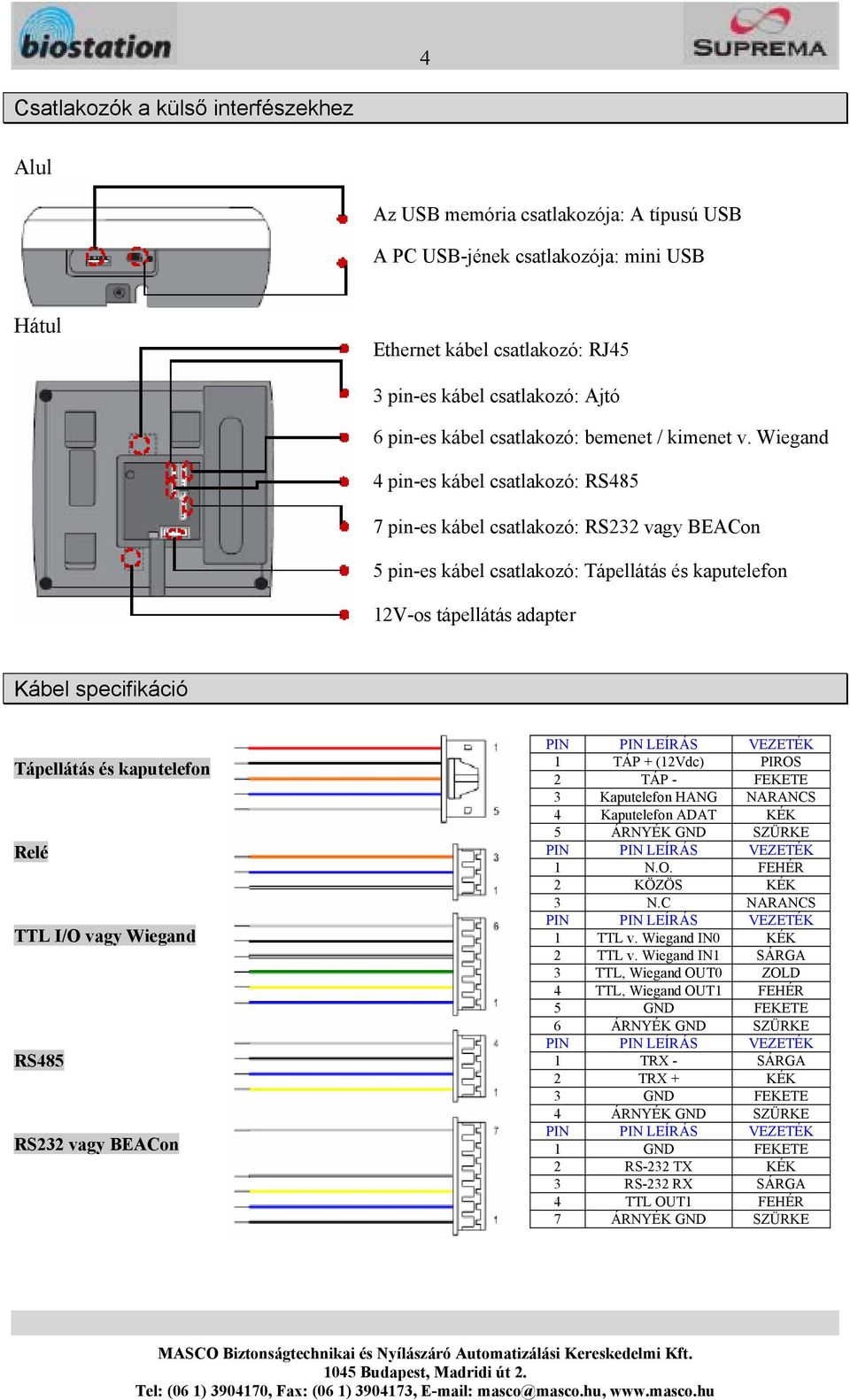 Wiegand 4 pin-es kábel csatlakozó: RS485 7 pin-es kábel csatlakozó: RS232 vagy BEACon 5 pin-es kábel csatlakozó: Tápellátás és kaputelefon 12V-os tápellátás adapter Kábel specifikáció Tápellátás és