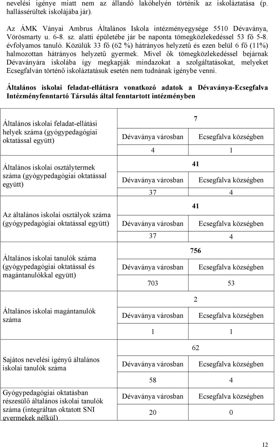 Mivel ők tömegközlekedéssel bejárnak Dévaványára iskolába így megkapják mindazokat a szolgáltatásokat, melyeket Ecsegfalván történő iskoláztatásuk esetén nem tudnának igénybe venni.