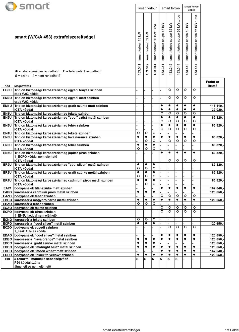 biztonsági karosszériamag fekete színben - - - EN2U Tridion biztonsági karosszériamag "cool" ezüst metál színben - - - 83 820,- ICTA kóddal - - - EN3U Tridion biztonsági karosszériamag fehér színben