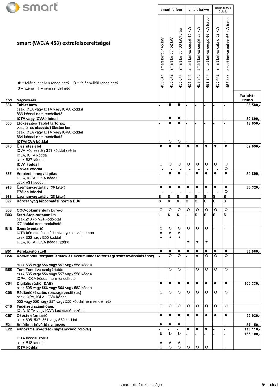 ICTA/ICVA kóddal - - - - - - 873 Ülésfűtés elöl 87 630,- ICVA kód esetén S37 kóddal széria ICLA, ICTA kóddal csak S37 kóddal ICVA kóddal P78-as kóddal - - - - - - - 877 Ambiente megvilágítás - - 50