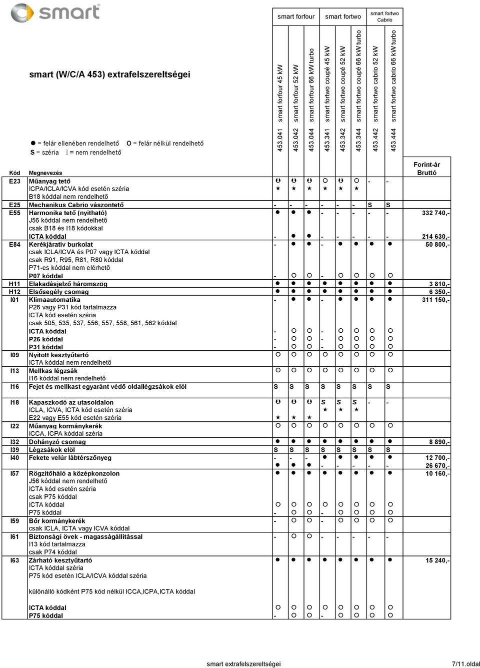 800,- csak ICLA/ICVA és P07 vagy ICTA kóddal csak R91, R95, R81, R80 kóddal P71-es kóddal nem elérhető P07 kóddal - - H11 Elakadásjelző háromszög 3 810,- H12 Elsősegély csomag 6 350,- I01