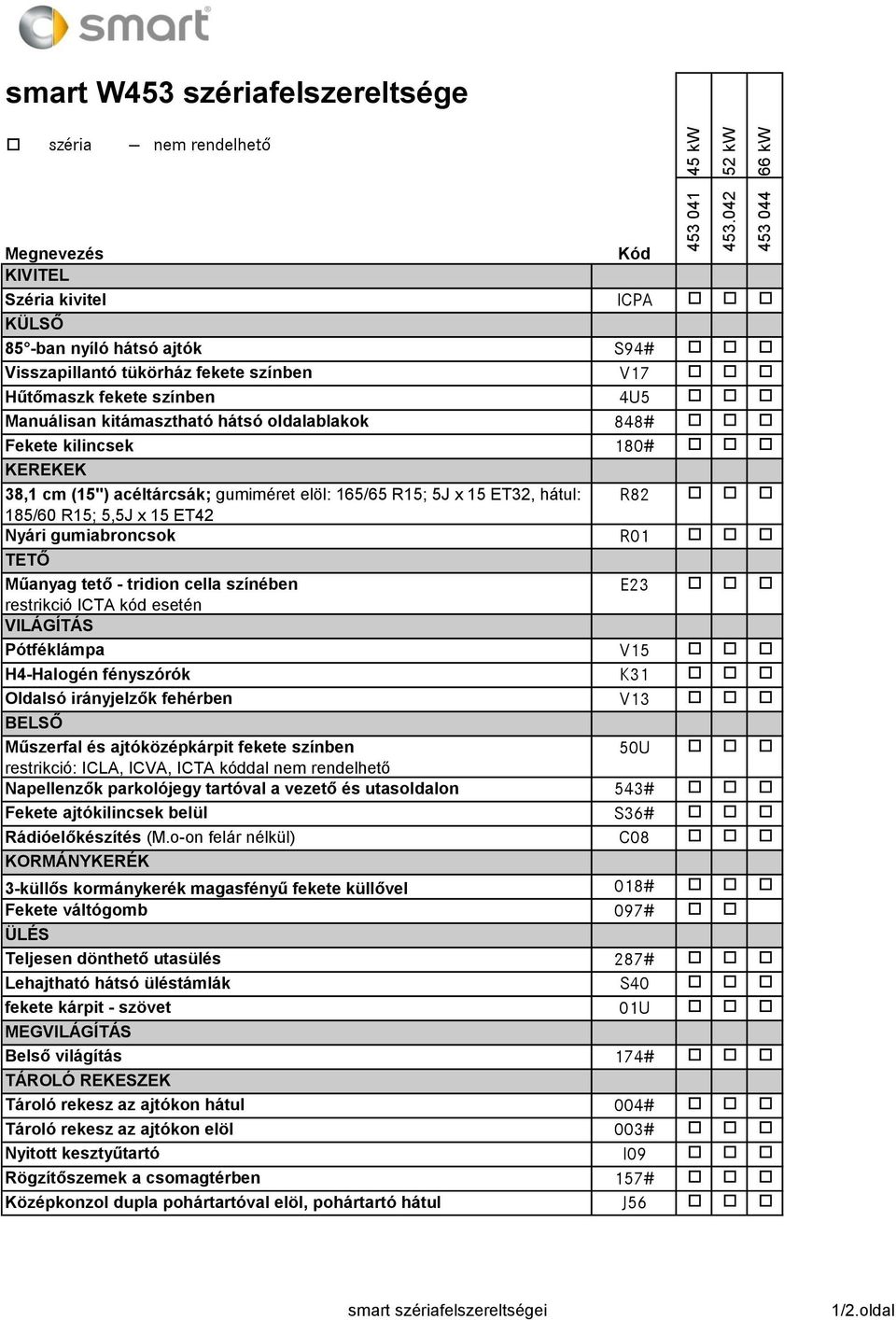 185/60 R15; 5,5J x 15 ET42 Nyári gumiabroncsok R01 TETŐ Műanyag tető - tridion cella színében E23 restrikció ICTA kód esetén VILÁGÍTÁS Pótféklámpa V15 H4-Halogén fényszórók K31 Oldalsó irányjelzők