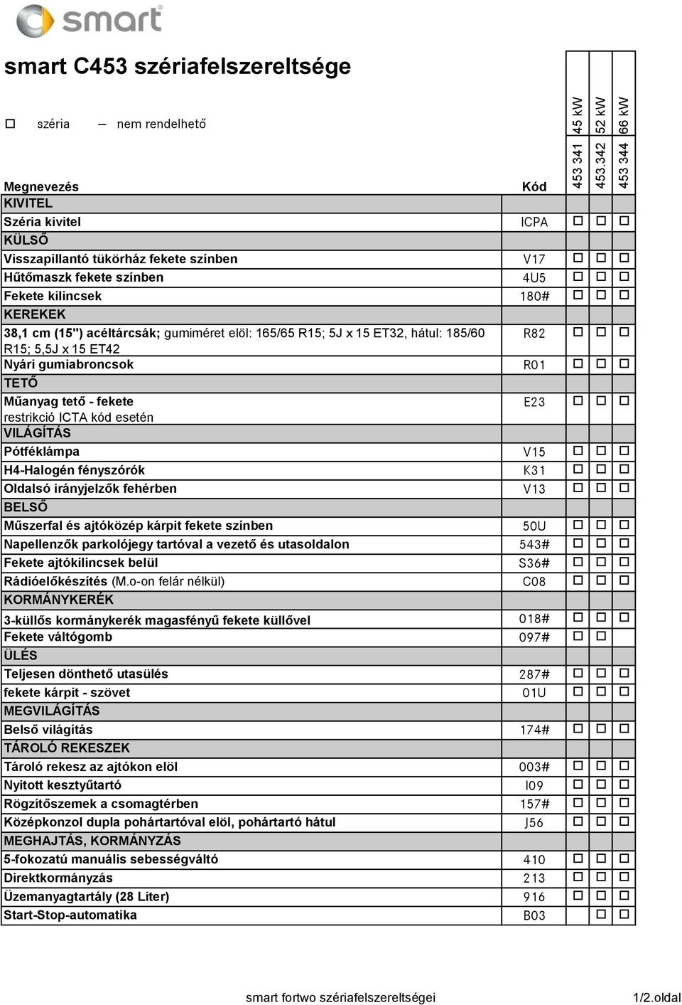 E23 restrikció ICTA kód esetén VILÁGÍTÁS Pótféklámpa V15 H4-Halogén fényszórók K31 Oldalsó irányjelzők fehérben V13 BELSŐ Műszerfal és ajtóközép kárpit fekete színben 50U Napellenzők parkolójegy