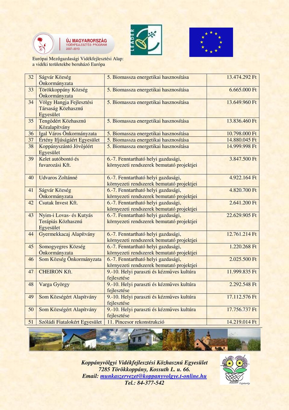 798.000 Ft 37 Értény Ifjúságáért 5. Biomassza energetikai hasznosítása 14.880.045 Ft 38 Koppányszántó Jövőjéért 5. Biomassza energetikai hasznosítása 14.999.