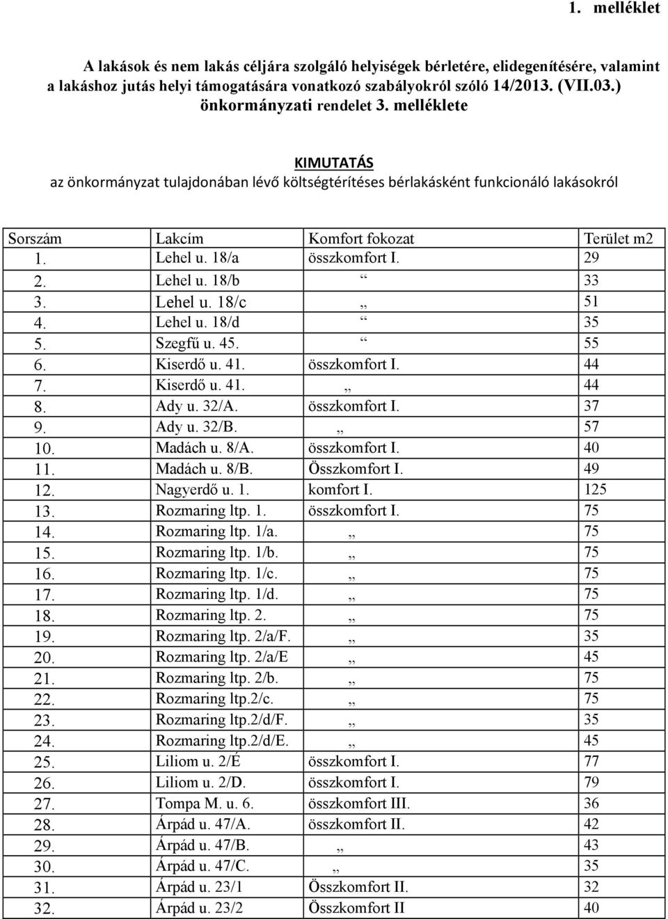 18/a összkomfort I. 29 2. Lehel u. 18/b 33 3. Lehel u. 18/c 51 4. Lehel u. 18/d 35 5. Szegfű u. 45. 55 6. Kiserdő u. 41. összkomfort I. 44 7. Kiserdő u. 41. 44 8. Ady u. 32/A. összkomfort I. 37 9.