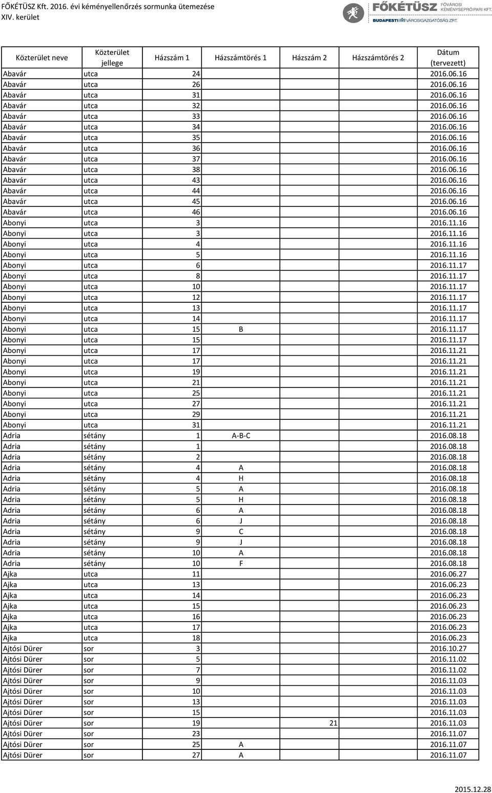 06.16 Abavár utca 45 2016.06.16 Abavár utca 46 2016.06.16 Abonyi utca 3 2016.11.16 Abonyi utca 3 2016.11.16 Abonyi utca 4 2016.11.16 Abonyi utca 5 2016.11.16 Abonyi utca 6 2016.11.17 Abonyi utca 8 2016.