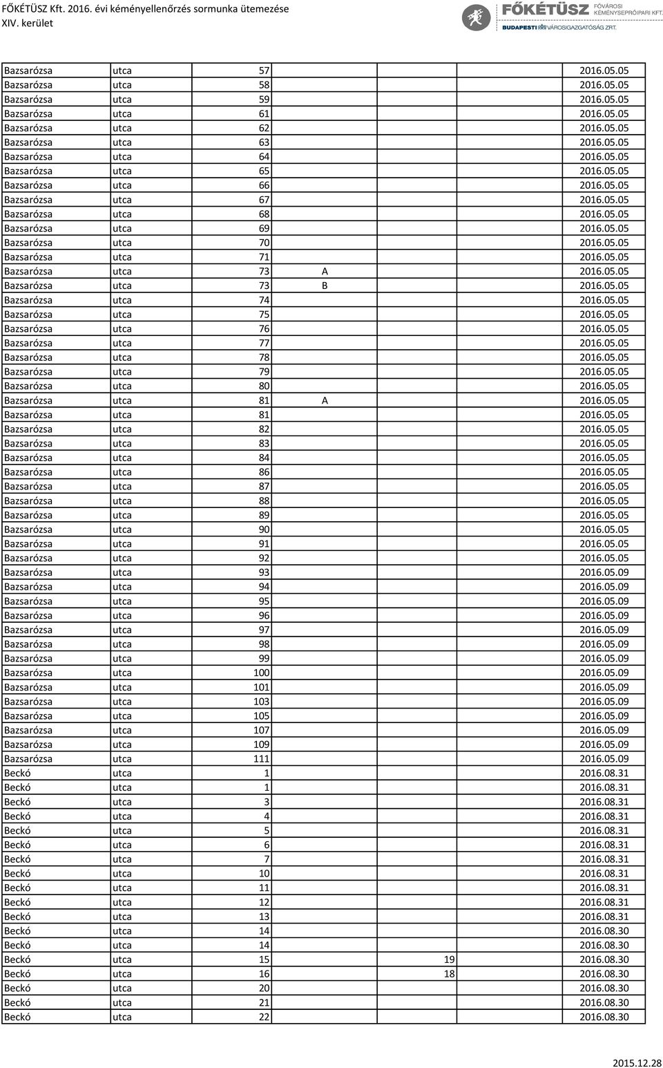 05.05 Bazsarózsa utca 73 A 2016.05.05 Bazsarózsa utca 73 B 2016.05.05 Bazsarózsa utca 74 2016.05.05 Bazsarózsa utca 75 2016.05.05 Bazsarózsa utca 76 2016.05.05 Bazsarózsa utca 77 2016.05.05 Bazsarózsa utca 78 2016.