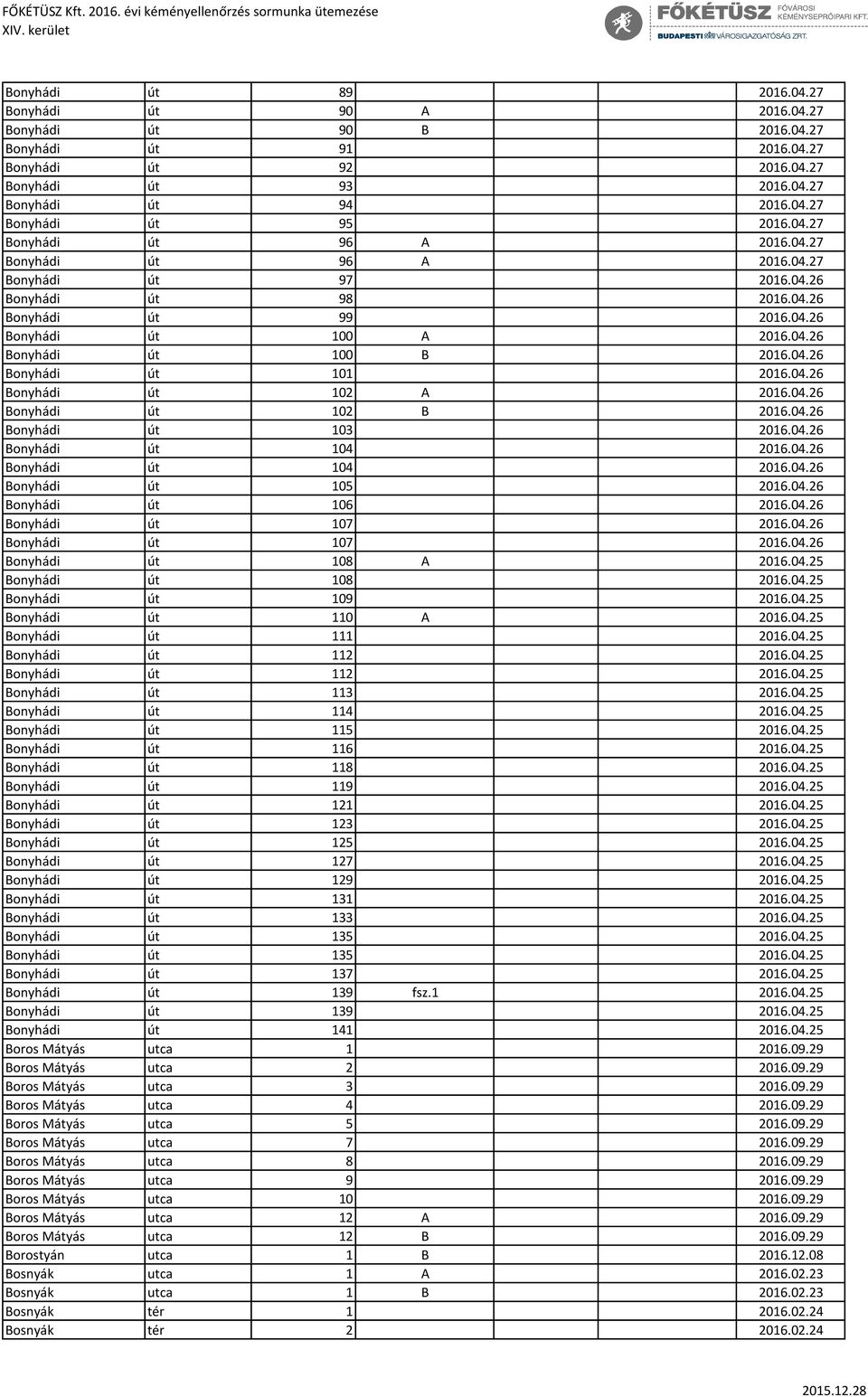 04.26 Bonyhádi út 102 A 2016.04.26 Bonyhádi út 102 B 2016.04.26 Bonyhádi út 103 2016.04.26 Bonyhádi út 104 2016.04.26 Bonyhádi út 104 2016.04.26 Bonyhádi út 105 2016.04.26 Bonyhádi út 106 2016.04.26 Bonyhádi út 107 2016.