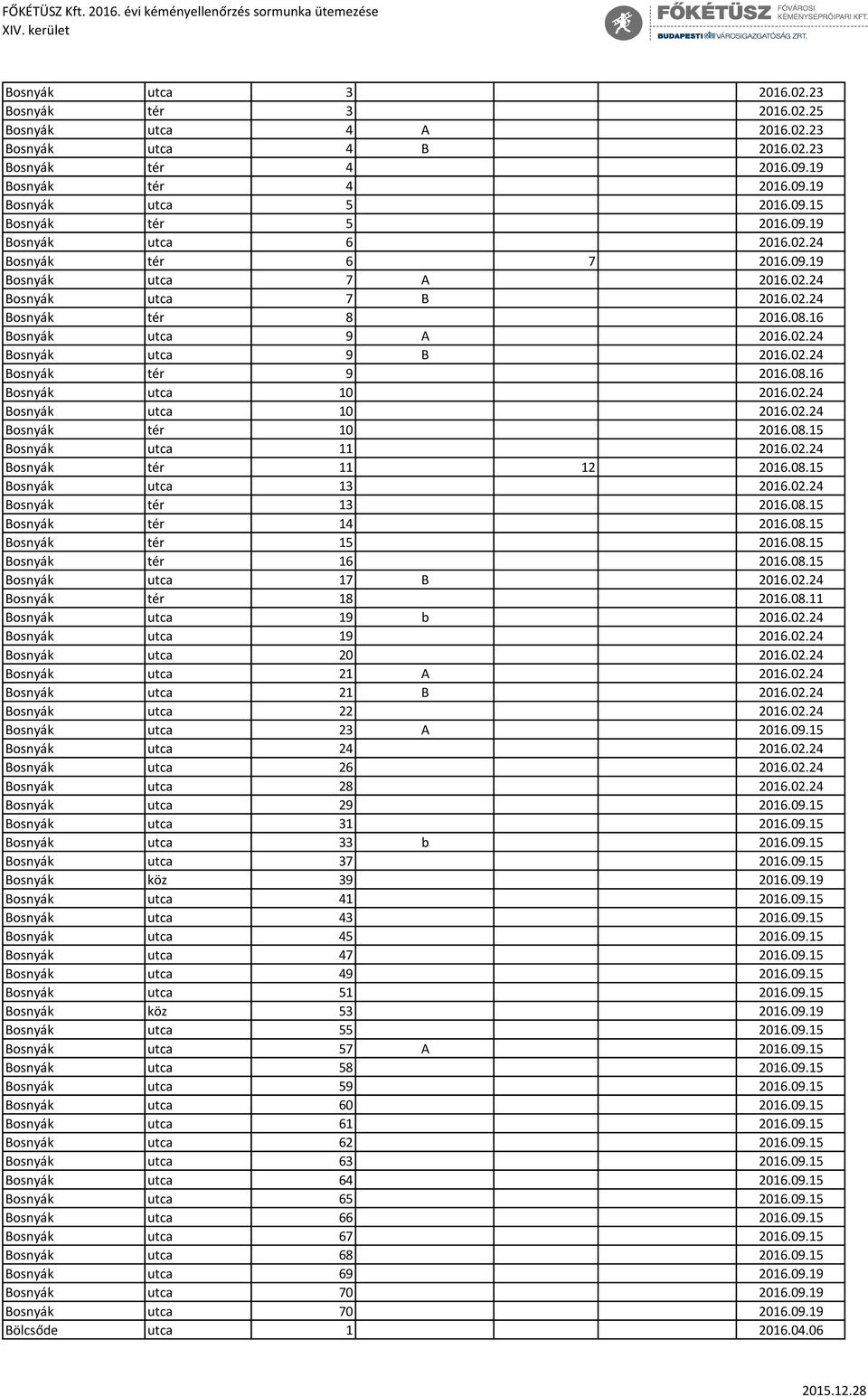 08.16 Bosnyák utca 10 2016.02.24 Bosnyák utca 10 2016.02.24 Bosnyák tér 10 2016.08.15 Bosnyák utca 11 2016.02.24 Bosnyák tér 11 12 2016.08.15 Bosnyák utca 13 2016.02.24 Bosnyák tér 13 2016.08.15 Bosnyák tér 14 2016.