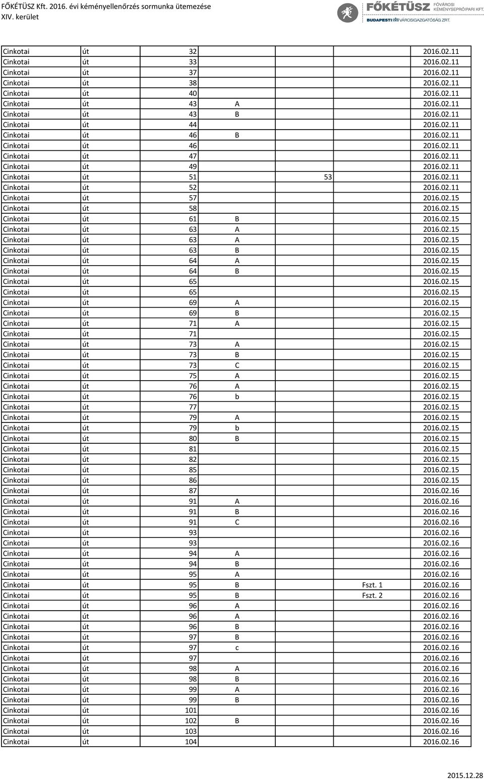 02.15 Cinkotai út 61 B 2016.02.15 Cinkotai út 63 A 2016.02.15 Cinkotai út 63 A 2016.02.15 Cinkotai út 63 B 2016.02.15 Cinkotai út 64 A 2016.02.15 Cinkotai út 64 B 2016.02.15 Cinkotai út 65 2016.02.15 Cinkotai út 65 2016.02.15 Cinkotai út 69 A 2016.