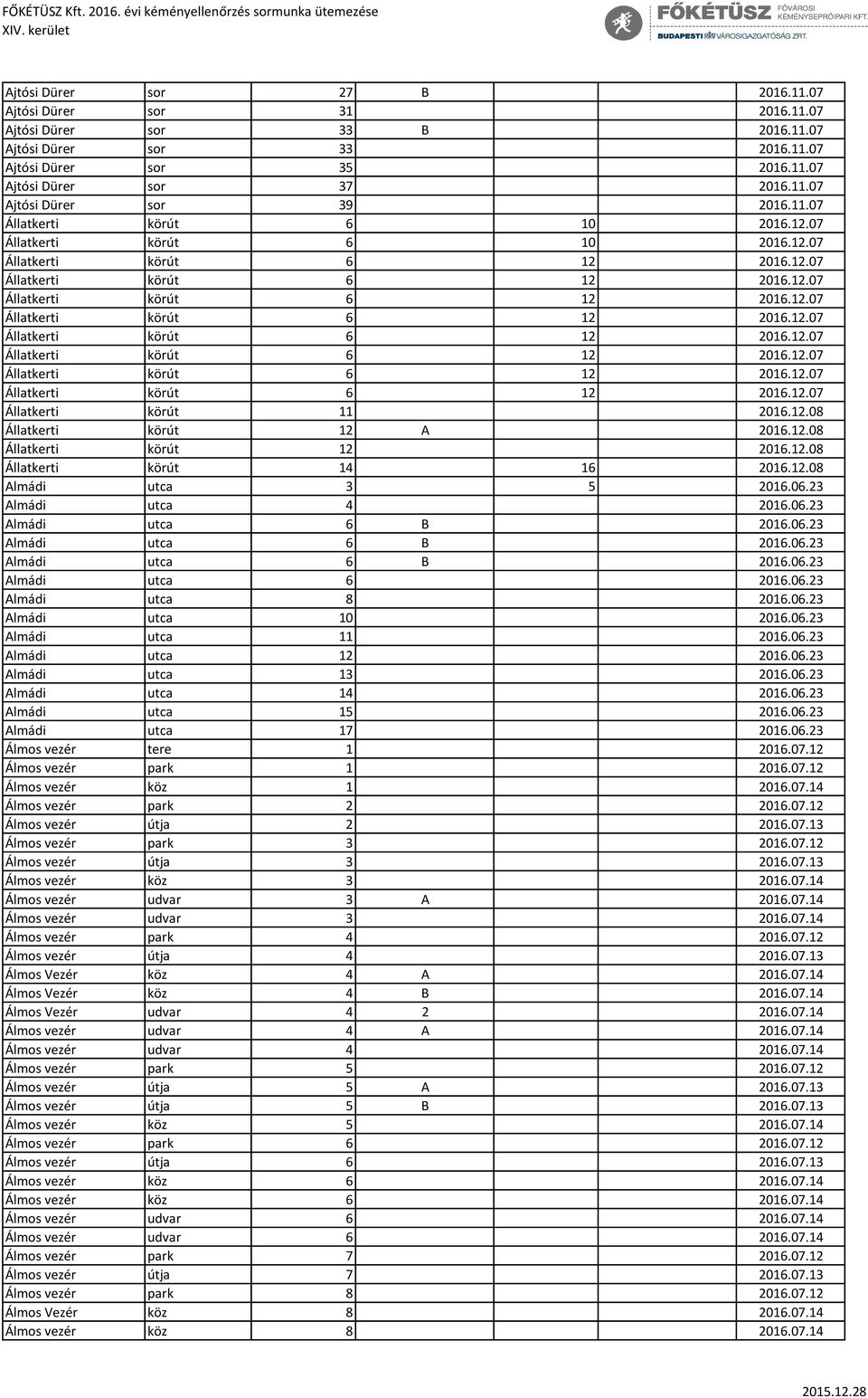 12.08 Állatkerti körút 12 A 2016.12.08 Állatkerti körút 12 2016.12.08 Állatkerti körút 14 16 2016.12.08 Almádi utca 3 5 2016.06.23 Almádi utca 4 2016.06.23 Almádi utca 6 B 2016.06.23 Almádi utca 6 B 2016.06.23 Almádi utca 6 B 2016.06.23 Almádi utca 6 2016.