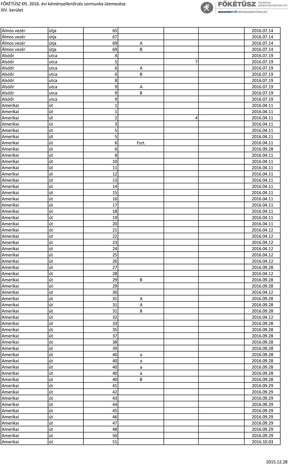 04.11 Amerikai út 3 2016.04.11 Amerikai út 5 2016.04.11 Amerikai út 5 2016.04.11 Amerikai út 6 Fszt. 2016.04.11 Amerikai út 6 2016.09.28 Amerikai út 8 2016.04.11 Amerikai út 10 2016.04.11 Amerikai út 11 2016.