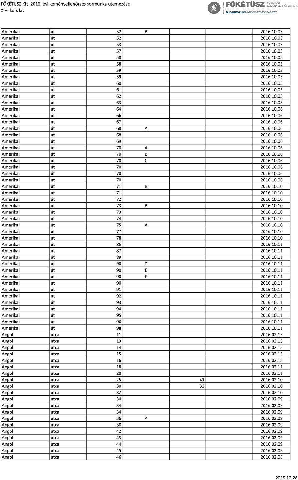 10.06 Amerikai út 69 2016.10.06 Amerikai út 70 A 2016.10.06 Amerikai út 70 B 2016.10.06 Amerikai út 70 C 2016.10.06 Amerikai út 70 2016.10.06 Amerikai út 70 2016.10.06 Amerikai út 70 2016.10.06 Amerikai út 71 B 2016.