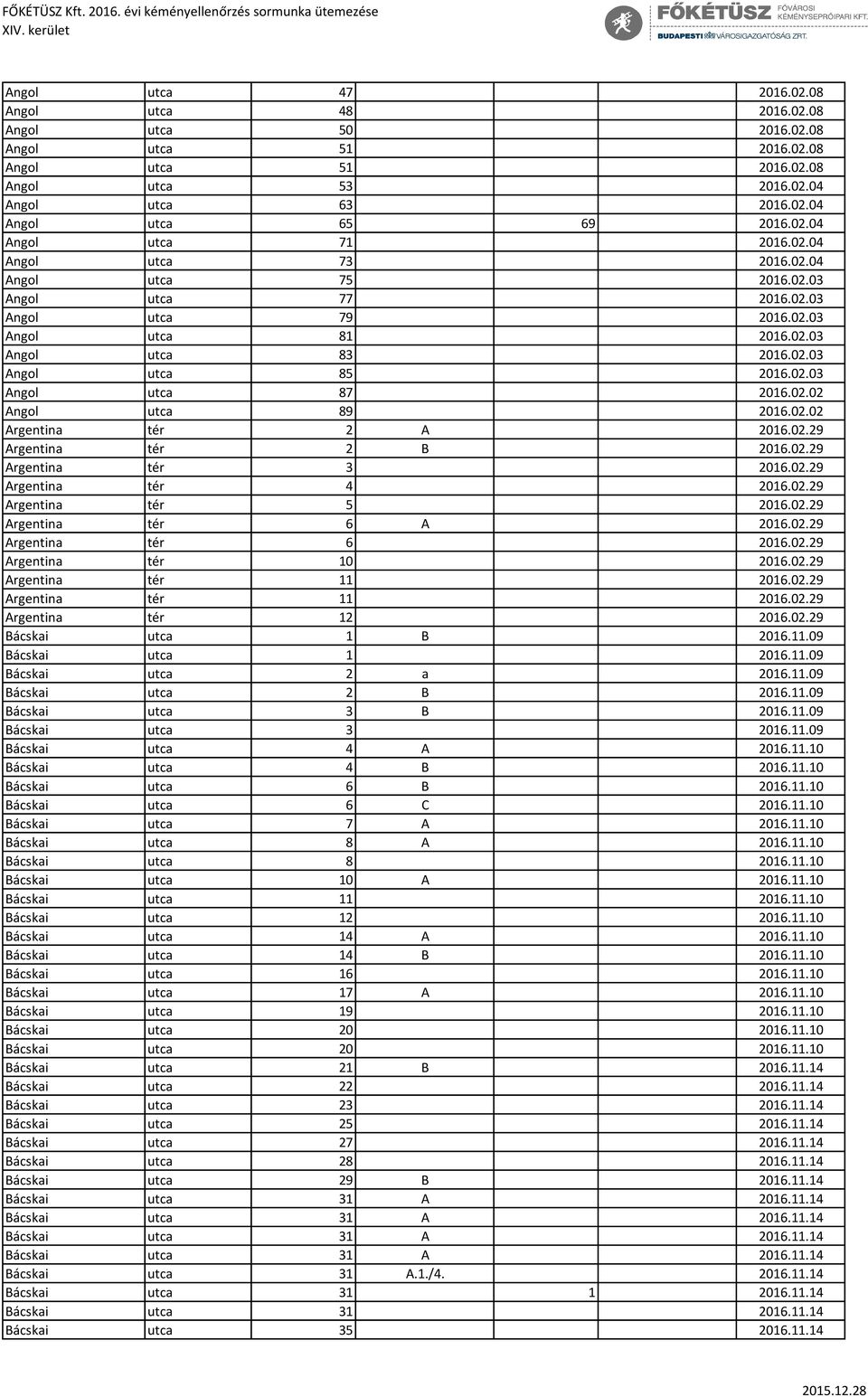 02.02 Angol utca 89 2016.02.02 Argentina tér 2 A 2016.02.29 Argentina tér 2 B 2016.02.29 Argentina tér 3 2016.02.29 Argentina tér 4 2016.02.29 Argentina tér 5 2016.02.29 Argentina tér 6 A 2016.02.29 Argentina tér 6 2016.