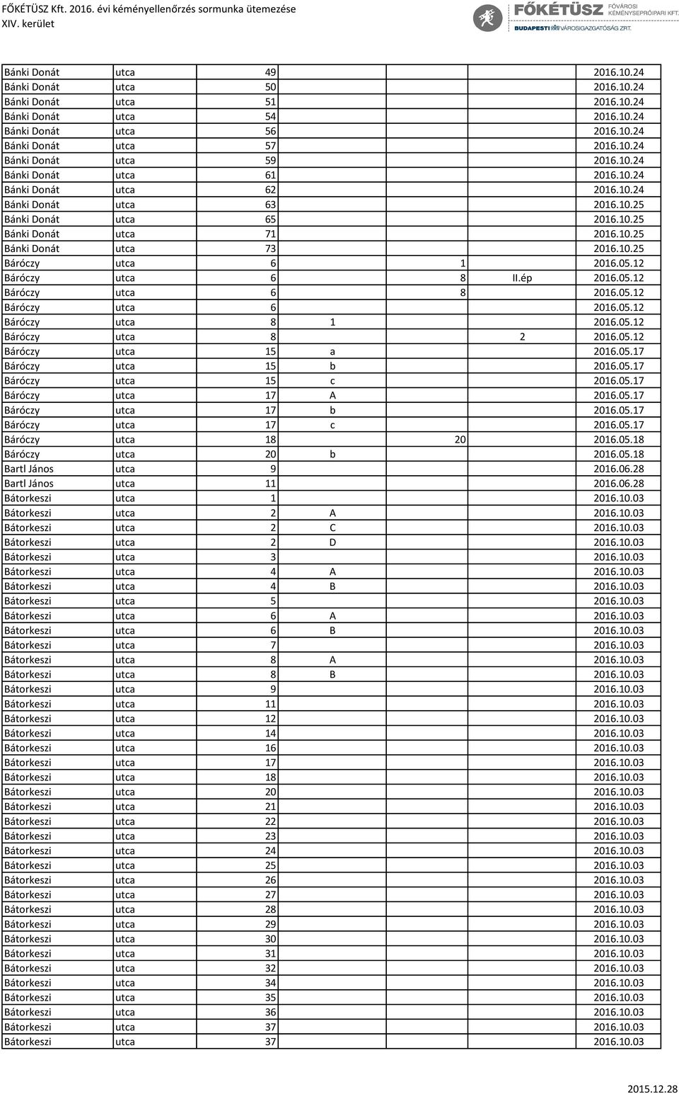 05.12 Báróczy utca 6 8 II.ép 2016.05.12 Báróczy utca 6 8 2016.05.12 Báróczy utca 6 2016.05.12 Báróczy utca 8 1 2016.05.12 Báróczy utca 8 2 2016.05.12 Báróczy utca 15 a 2016.05.17 Báróczy utca 15 b 2016.