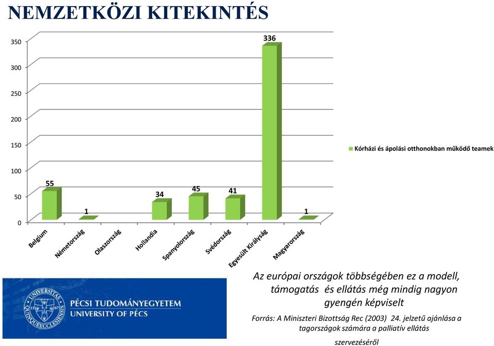 támogatás és ellátás még mindig nagyon gyengén képviselt Forrás: A Miniszteri