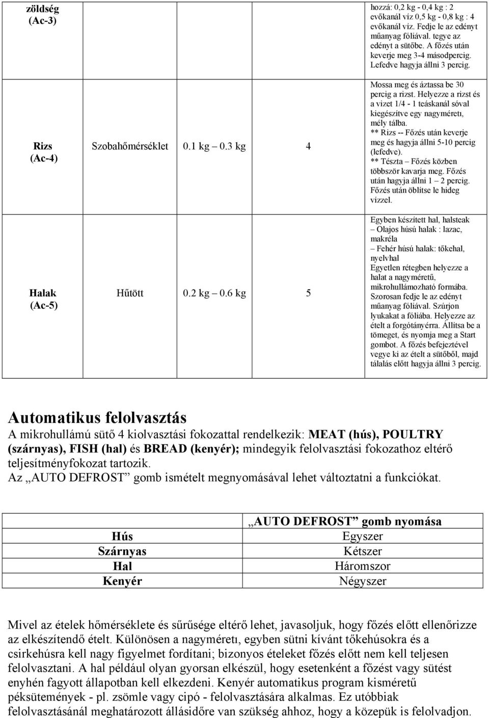 Helyezze a rizst és a vizet 1/4-1 teáskanál sóval kiegészítve egy nagyméretı, mély tálba. ** Rizs -- Főzés után keverje meg és hagyja állni 5-10 percig (lefedve).