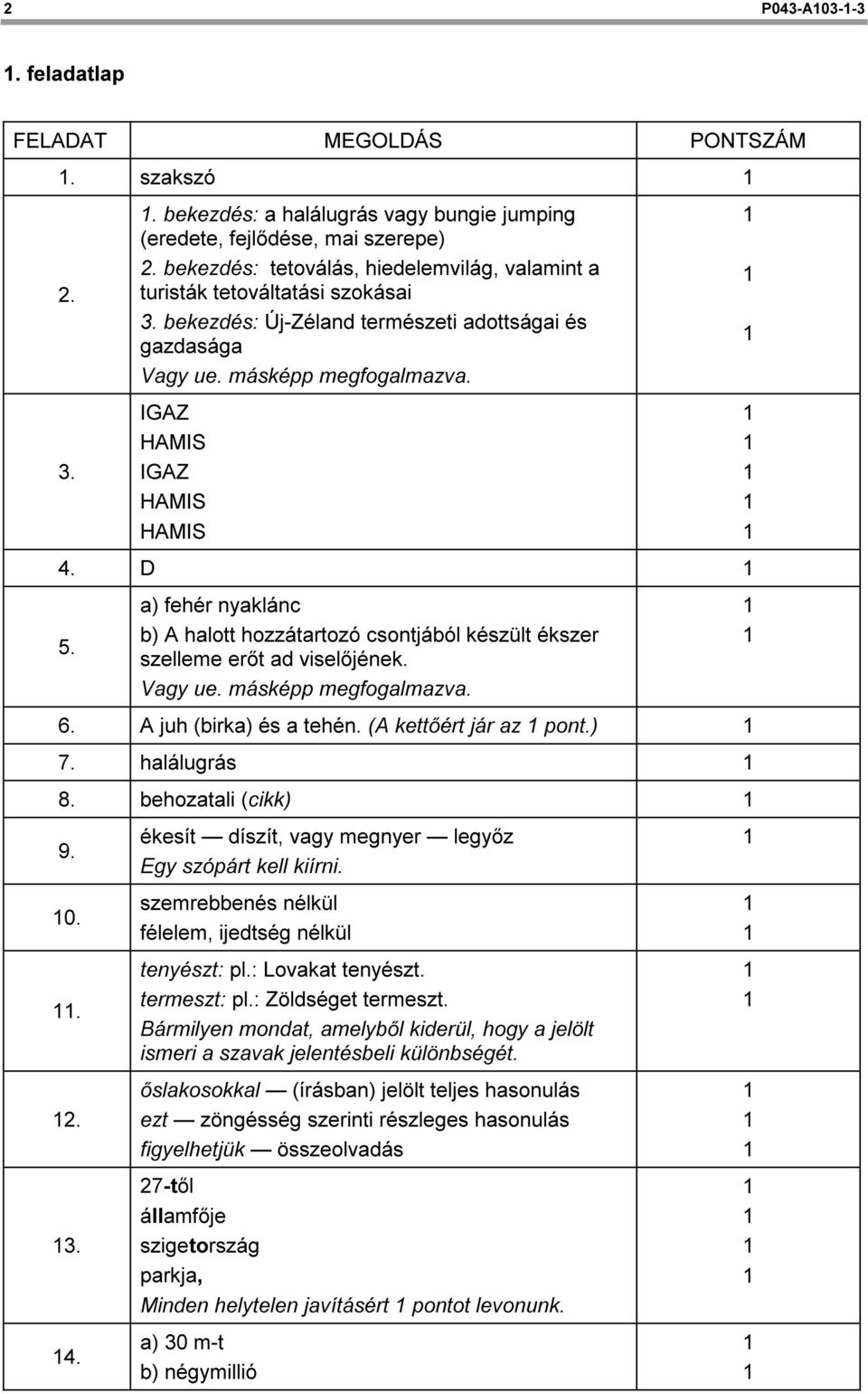 D 5. a) fehér nyaklánc b) A halott hozzátartozó csontjából készült ékszer szelleme erőt ad viselőjének. Vagy ue. másképp megfogalmazva. 6. A juh (birka) és a tehén. (A kettőért jár az pont.) 7.